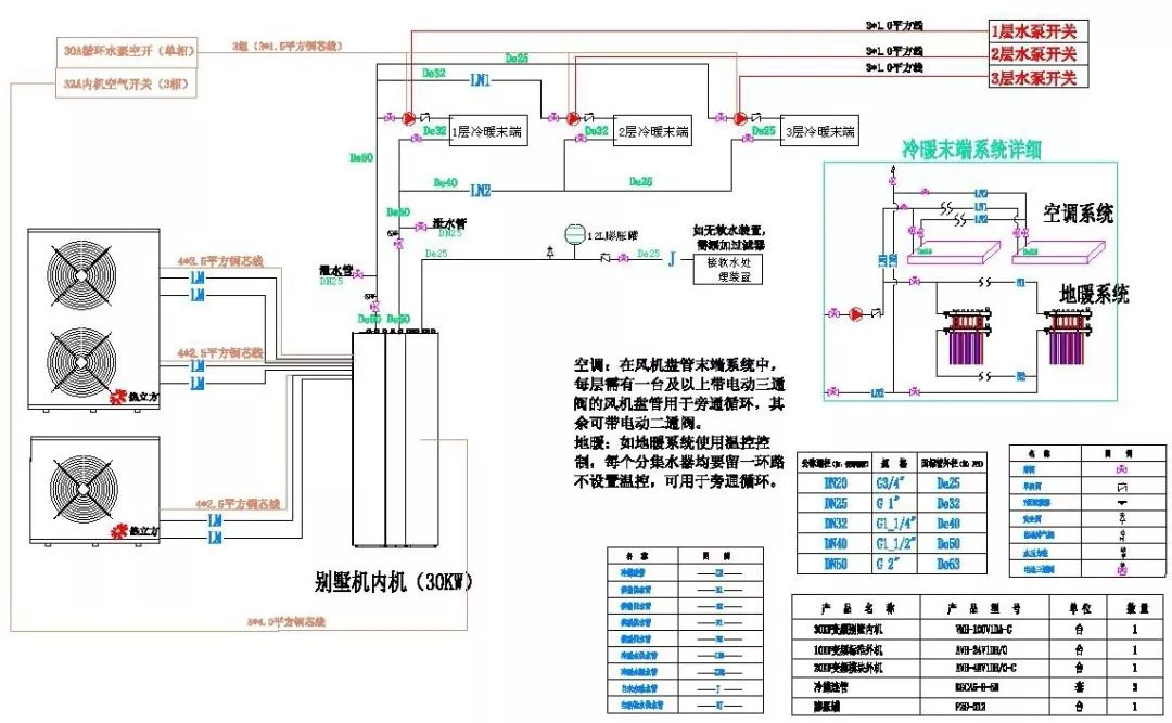 别墅用空气源热泵和集中供暖比较,南方热泵采暖分享