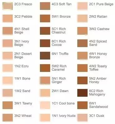 油皮痘痘粉底液遮斑排行榜10强,油皮痘肌夏天粉底