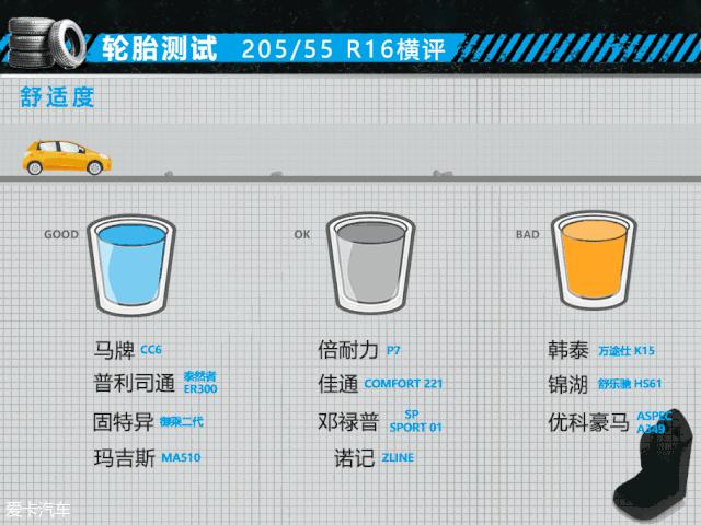 马牌20555r16的轮胎选哪一种好,20555r16轮胎什么牌子的好