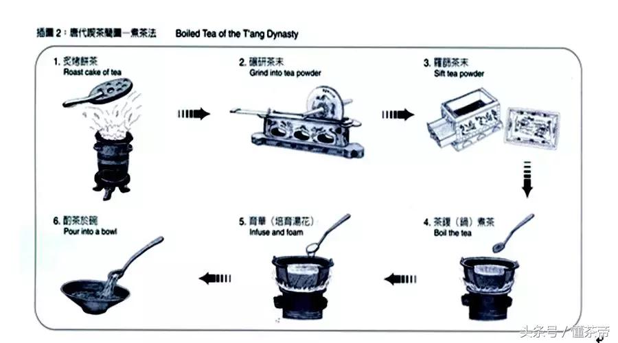 一张图看懂品茶术语,一张图看懂饮茶方式的演变