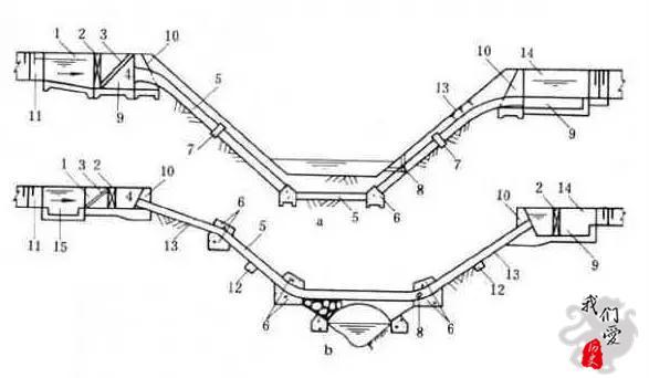 技术落后的古代*队军**远征如何保障饮水问题