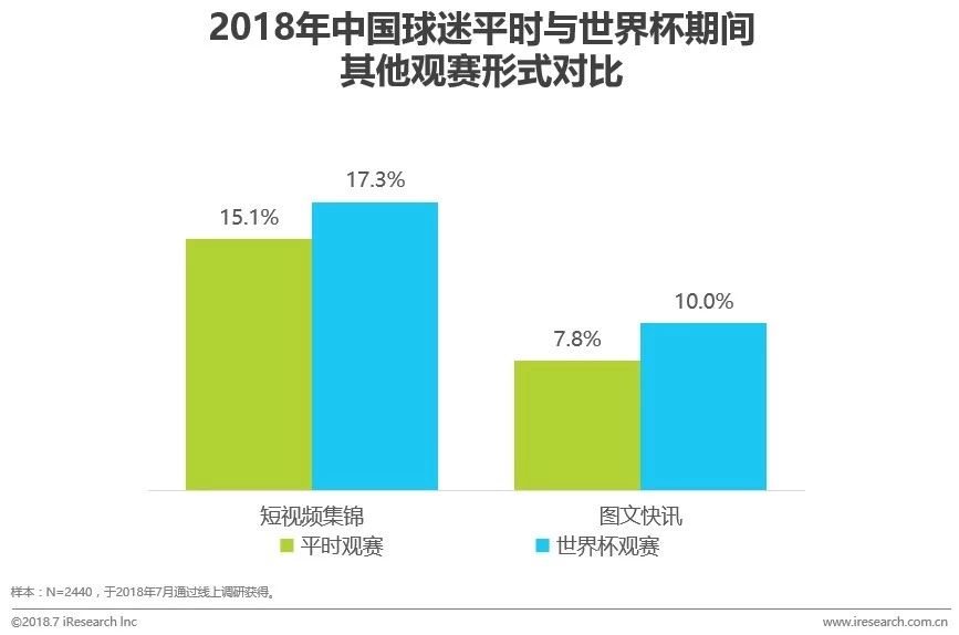 世界杯球迷观察,中国球迷足球世界杯