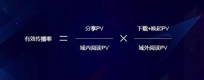 怎样给产品做增长,产品规模化增长的策略