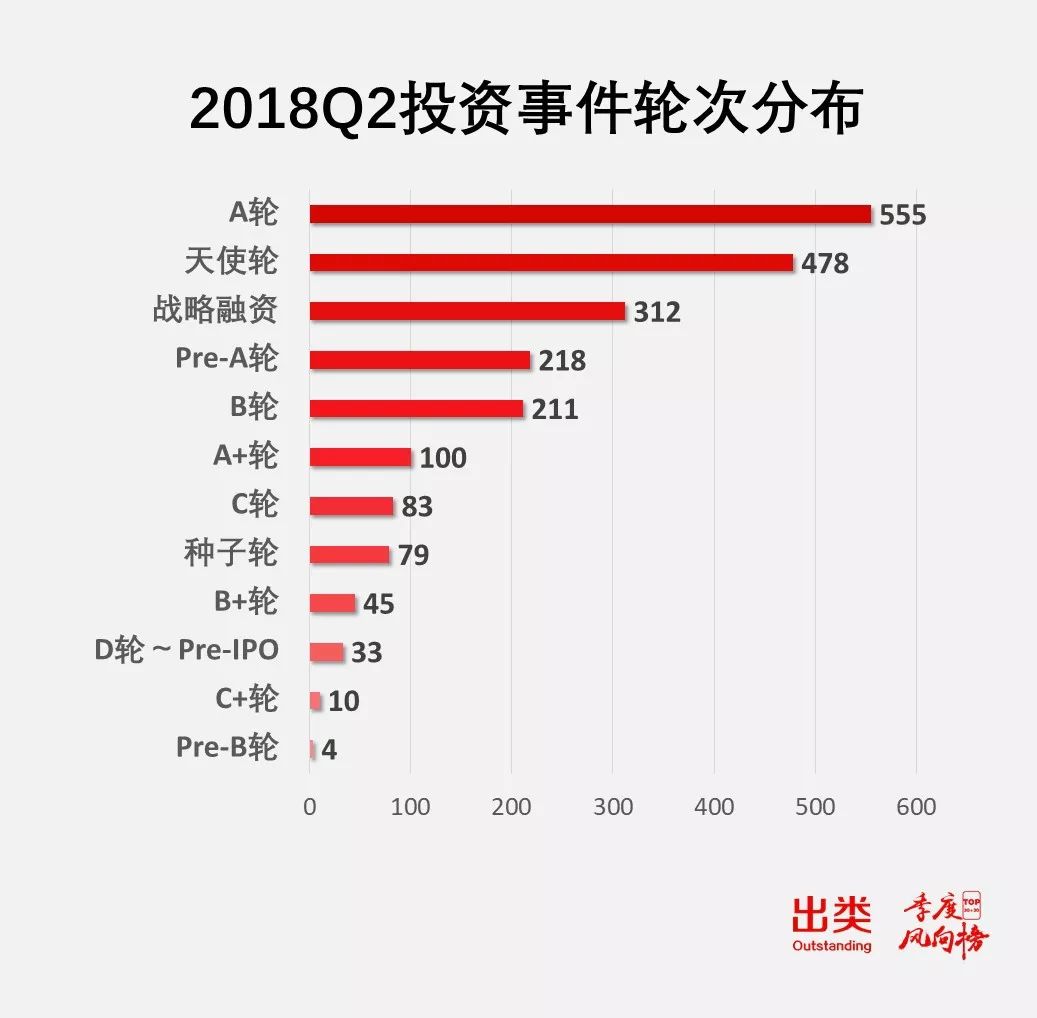 机构投资者排行榜,2023年股权投资机构排行榜