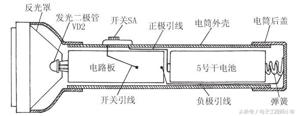 自制高亮LED手电筒,自己动手怎么做LED手电筒