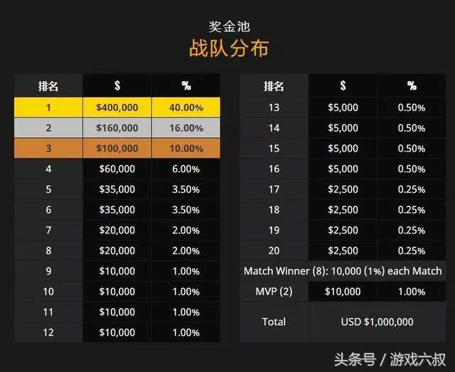 韦神最后一剑,韦神最后一场lol比赛对手