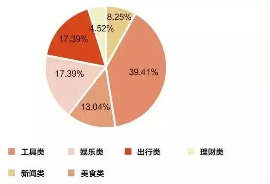 鎶栭煶鍟嗕笟钀ラ攢鍒嗘瀽,鎶栭煶浼佷笟鍝佺墝钀ラ攢鍒嗘瀽