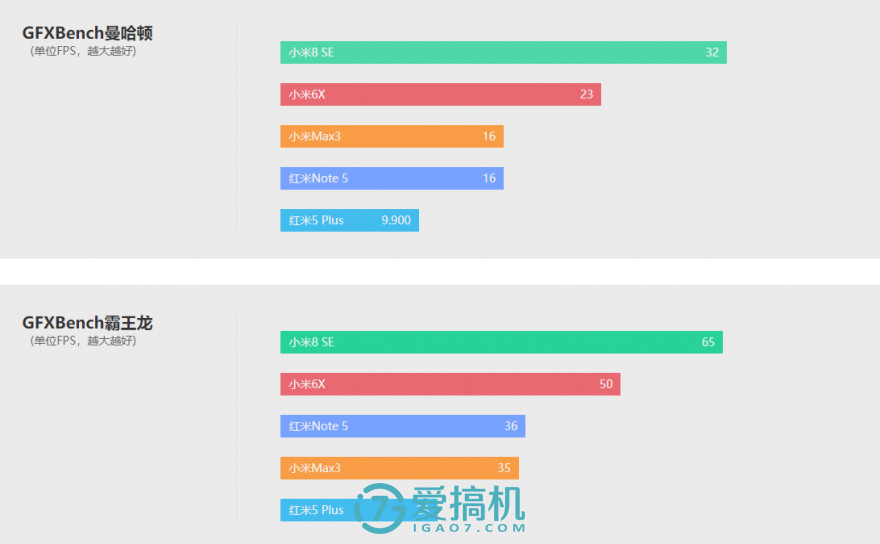 国产大屏手机7寸以上,国产大屏旗舰手机推荐