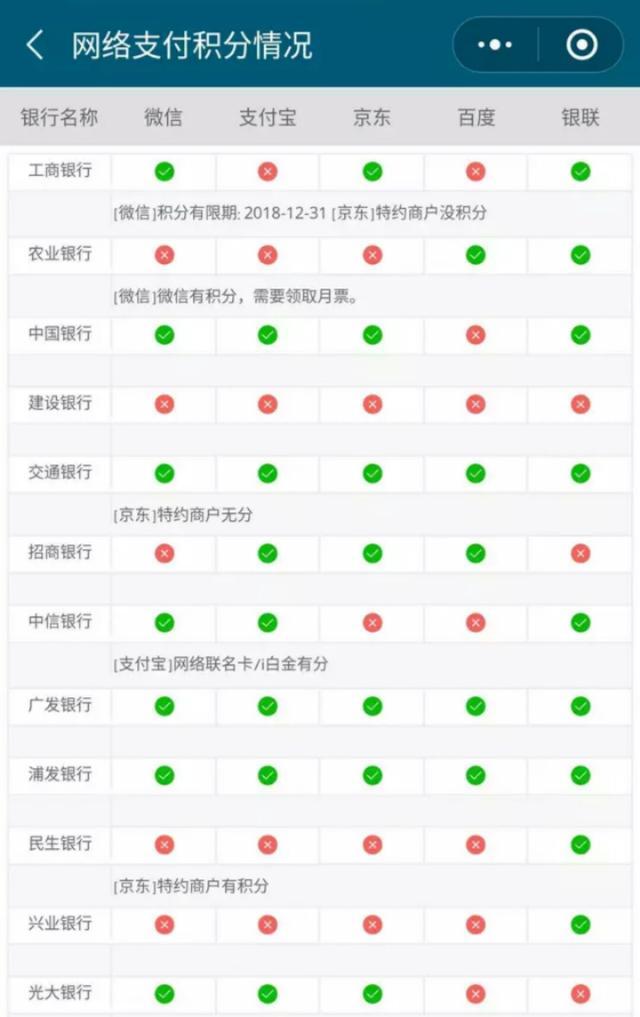 信用卡积分点外卖,信用卡积分8万能换什么