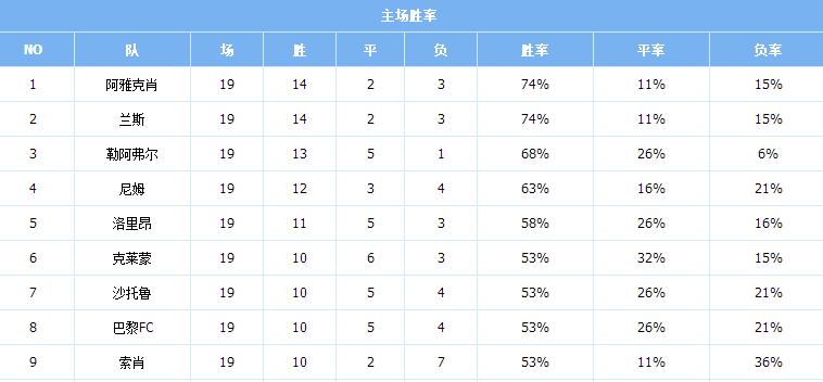 2018-19法乙,2019赛季4月份法乙联赛各队战意