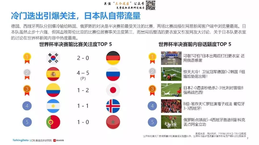 世界杯最新热点素材,2018世界杯夺冠热点