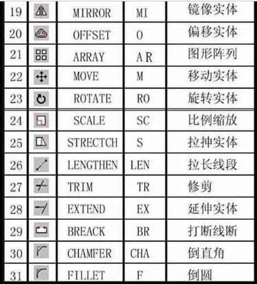 cad合并命令怎么用快捷键是什么,cad快捷键命令大全去除多余的线条