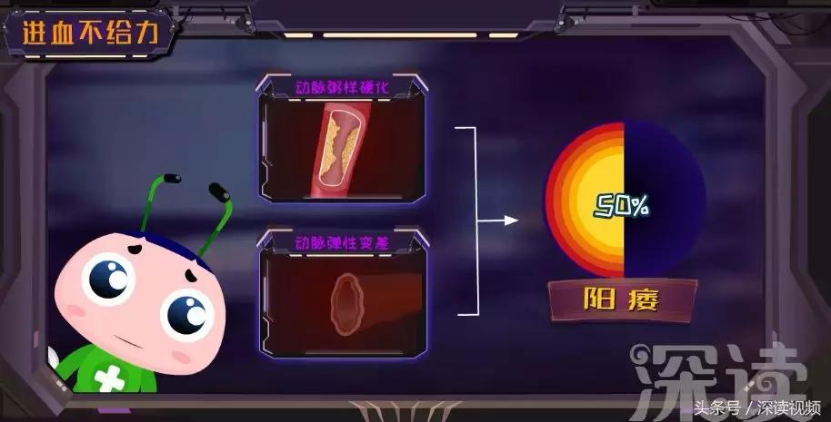 谁让你“兄弟”不给力,谁让你“痿”靡不振?阳痿诱发因素知多少