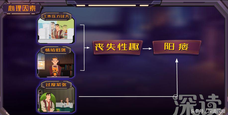 谁让你“兄弟”不给力，谁让你“痿”靡不振？阳痿诱发因素知多少