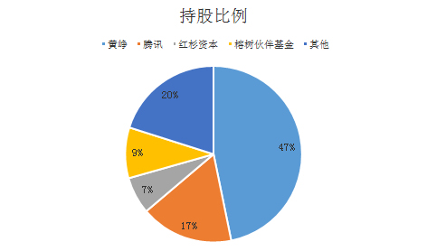 黄峥说过拼多多的核心,拼多多黄峥为什么那么牛