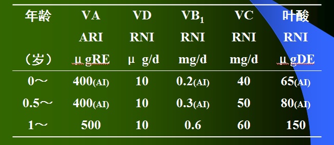 婴幼儿营养方面育儿知识,婴幼儿的保健与护理