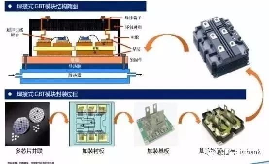 中国igbt现状,国产igbt和国外igbt差距在哪里