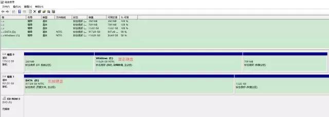 加密win10系统分区,win10系统如何分区合理