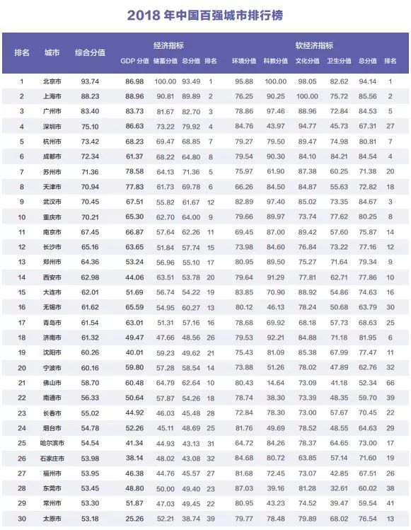 黑龙江省入围百强城市排名2020,2021年中国百强城市黑龙江