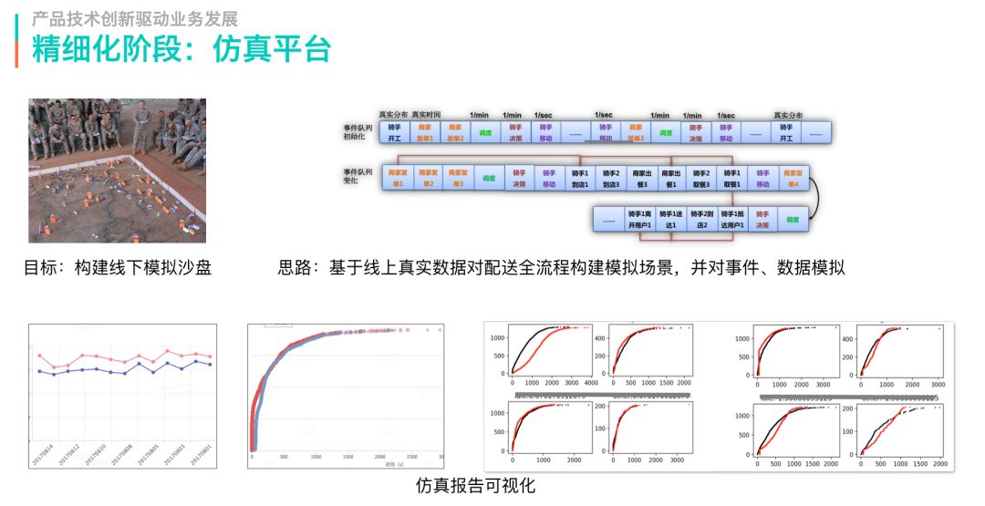 美团物流系统架构,基于云的美团外卖供应链架构