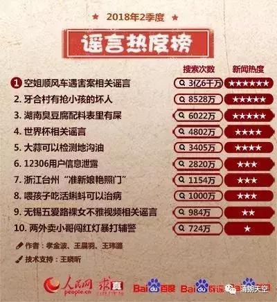 已经辟谣的4个谣言,一次辟谣35个流传最广的谣言