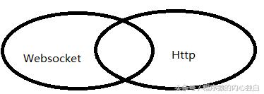 4分钟让你彻底了解web3.0,带你三分钟看懂web开发