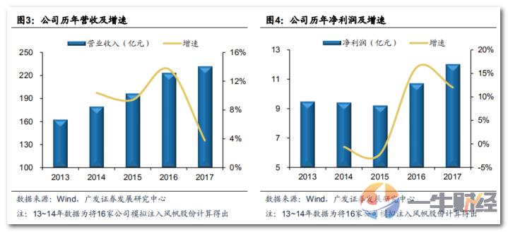 背靠中船重工，手握海军舰船稳定订单！这只动力龙头真的很稳？