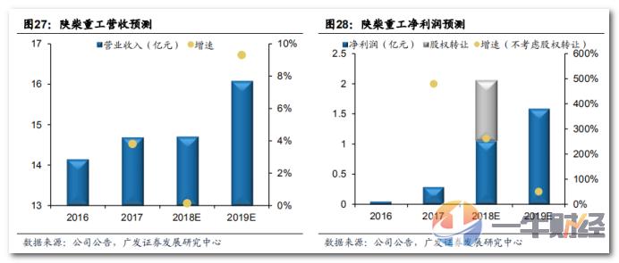 背靠中船重工，手握海军舰船稳定订单！这只动力龙头真的很稳？