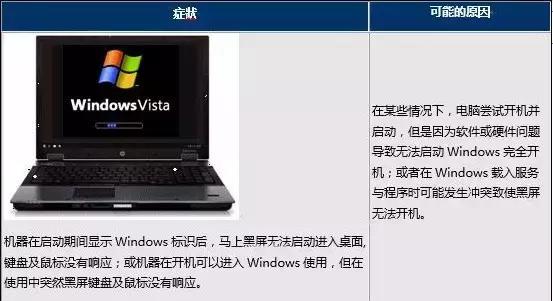 开机黑屏键盘亮,开机进桌面黑屏