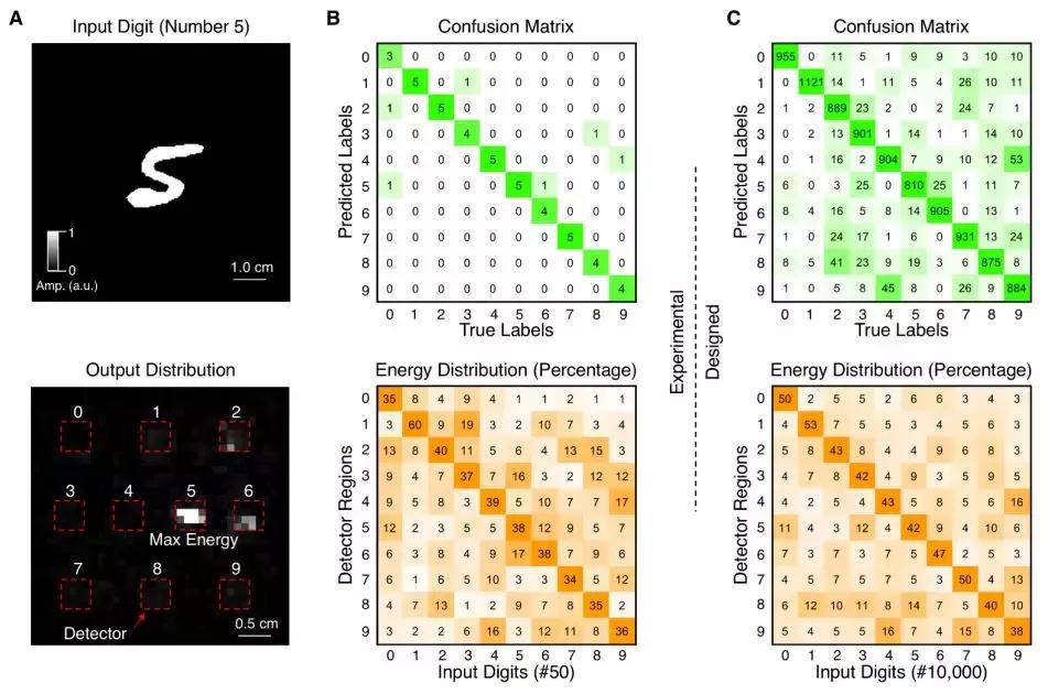 3d打印的速度与体积有关吗,3d打印视觉算法