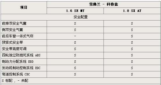 6万多的科鲁兹新车值得买吗,优惠后裸车8万的车