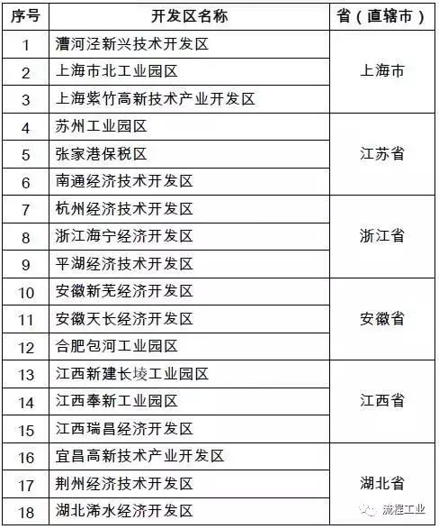 枝江省化厂区拆迁原址建什么,228工业区升级改造厂全部会搬走吗