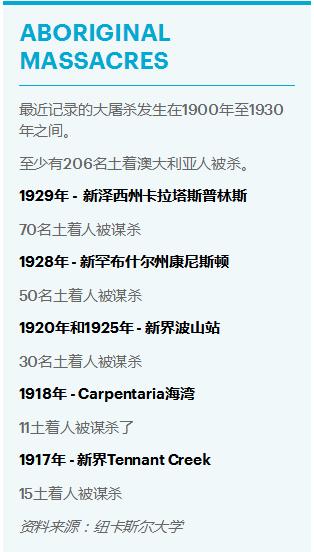 澳大利亚土著人被杀绝了吗,澳洲历史上真实的杀人案