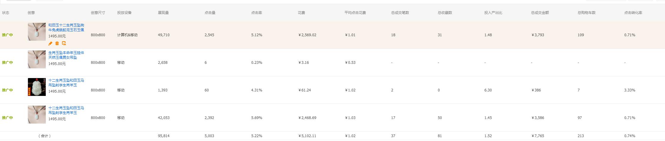 定制类目直通车实操教学视频,直通车智能推广实操技巧
