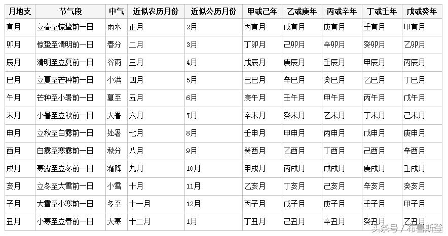 怎么根据五行看出自己的贵人,生辰八字中带有贵人怎么看