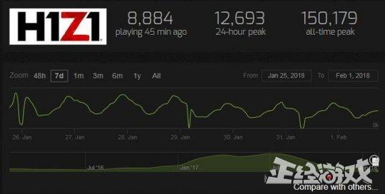 h1z1为什么火起来,曾经比吃鸡还火的剧情游戏