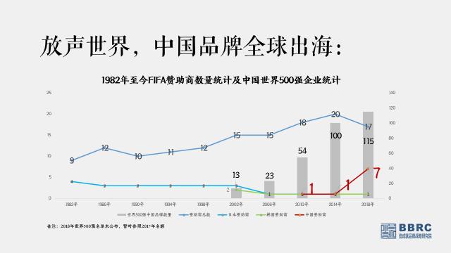 伟大品牌放声世界——从2018世界杯看流量运营与用户体验优化