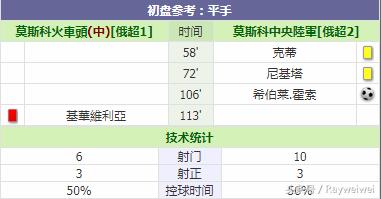 竞彩足球推荐（7.27），统计0红单1黑单