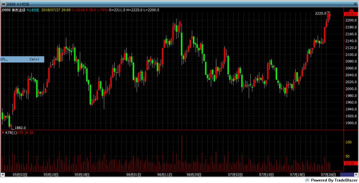 期货tb软件费用,期货软件的atr在哪里
