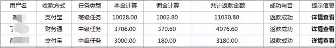网络刷单诈骗全国查出了多少例了,网络刷单诈骗的主要手段