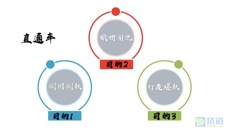 淘宝特价版运营实操爆款玩法,淘宝运营新手开店15天打造爆款