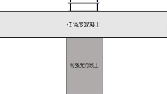 一条柱混凝土浇错如何补救,混凝土柱浇空一截了要怎么补救