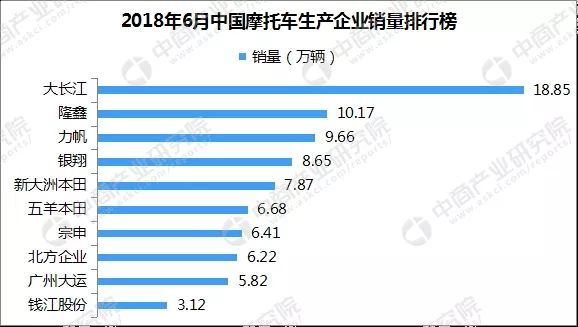 年度摩托车车型销量排行榜,小排量摩托车市场分析