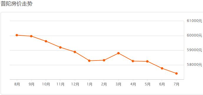 揭秘今年上海各区房价排名,上海各区房价最新一览
