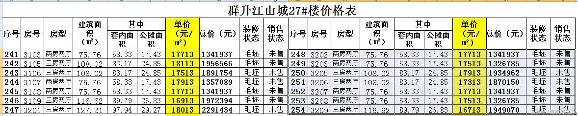 福州群升江山城多少钱一平米,福州市群升江山城27号楼