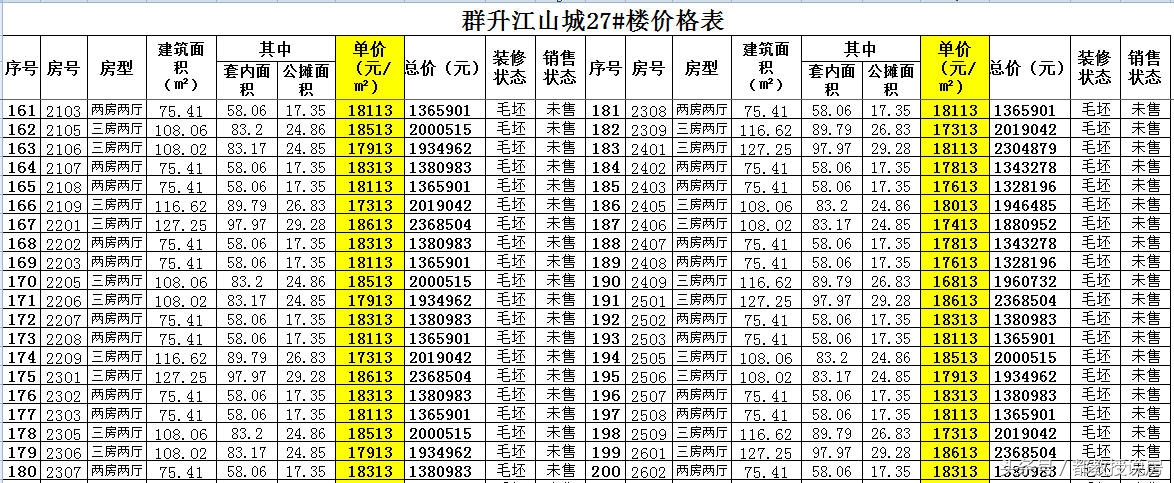 福州群升江山城多少钱一平米,福州市群升江山城27号楼