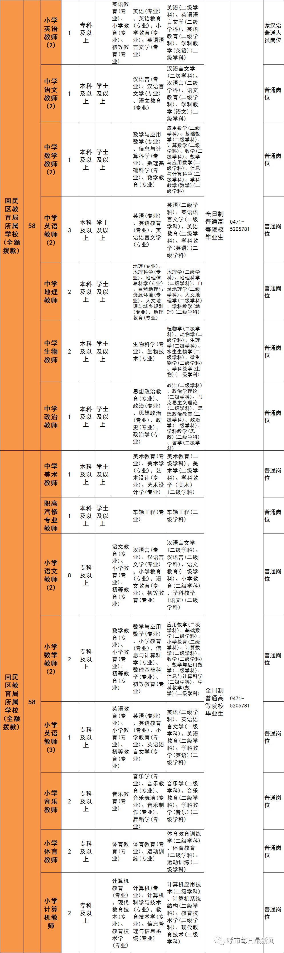 呼和浩特招聘教师岗位表,呼和浩特教师招聘职位表
