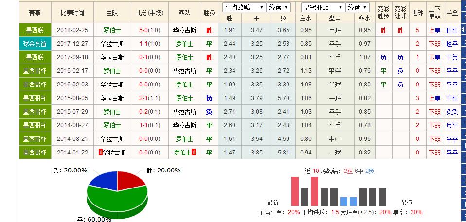 中国体育彩票竞猜支持比例,中国体育彩票竞彩预测推荐