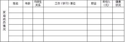 准大学生收到录取通知的几件事,收到录取通知书不要错过这张表