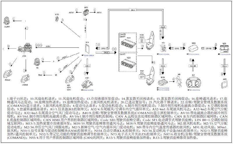 奔驰v级mpv如何启动,2017款奔驰空调怎么关闭